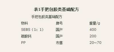 國豐橡塑為您奉上有價值的TPE材料，TPR材料資訊