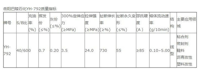 TPE原料基礎(chǔ)知識